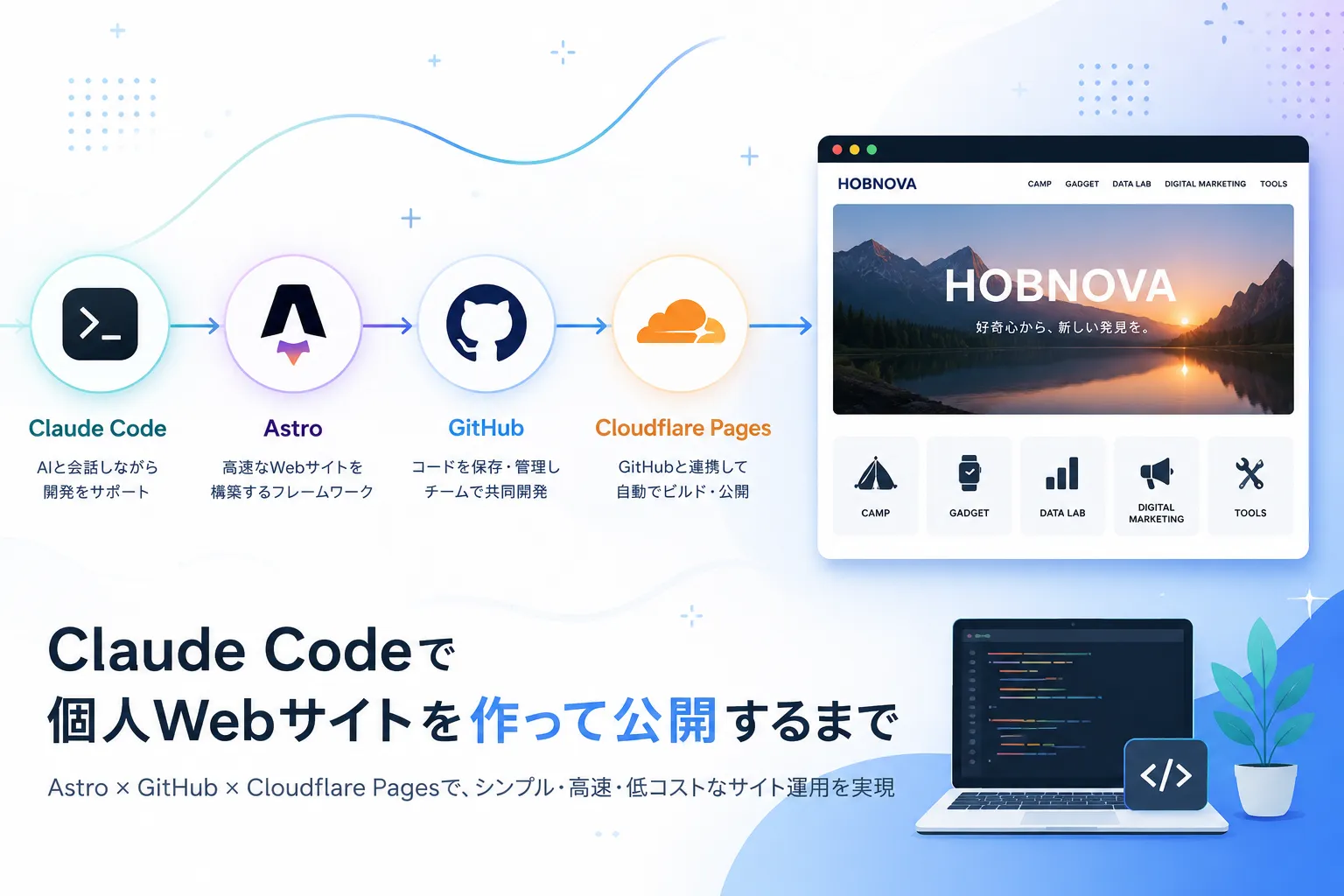 Claude Codeで個人サイトを作って公開するまで|Astro×Cloudflare Pages