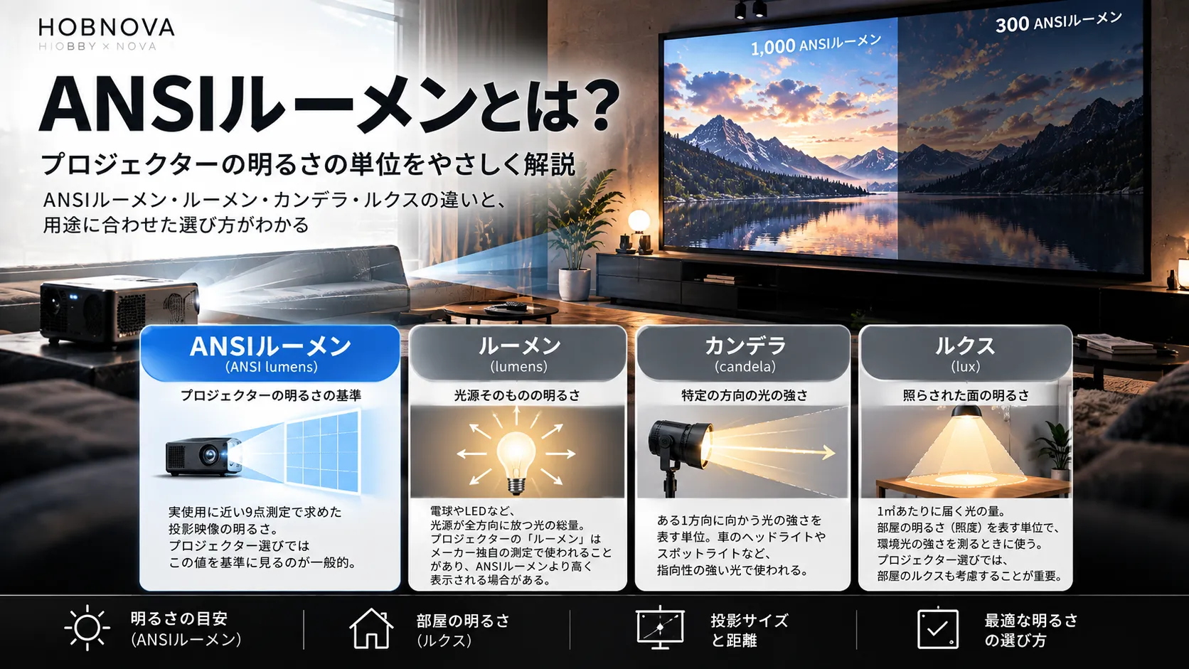 ANSIルーメンとは？部屋の明るさ・画面サイズ別に必要な明るさを整理